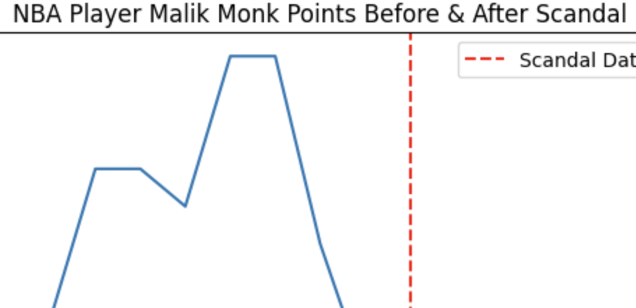 Analysis of Athlete Performance Project Thumbnail