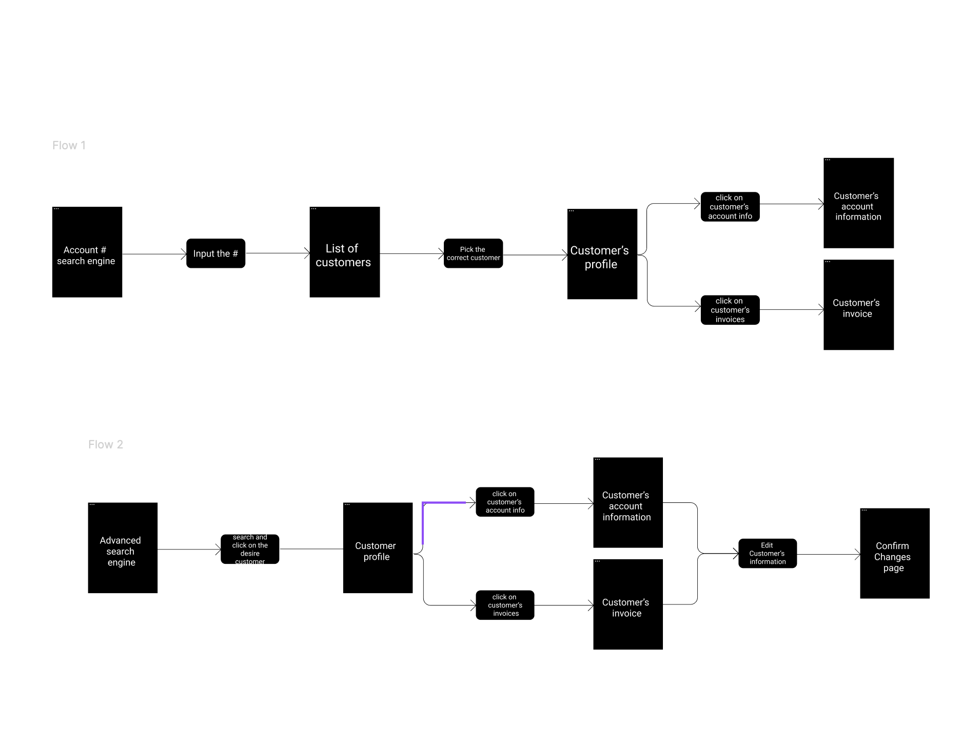UI/UX Case Study Project Thumbnail