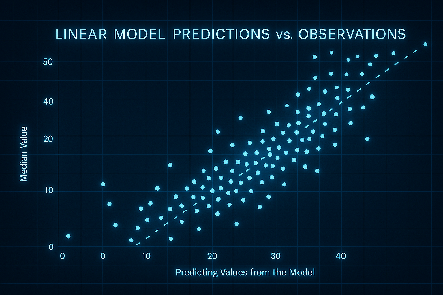 Housing Market Model Project Thumbnail